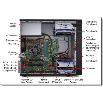 Кабел Lenovo ThinkSystem ST50 Flash Power Module Mechanical Kit